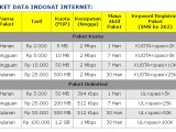 Layanan Internet untuk IM3, Mentari dan Indosat Mobile